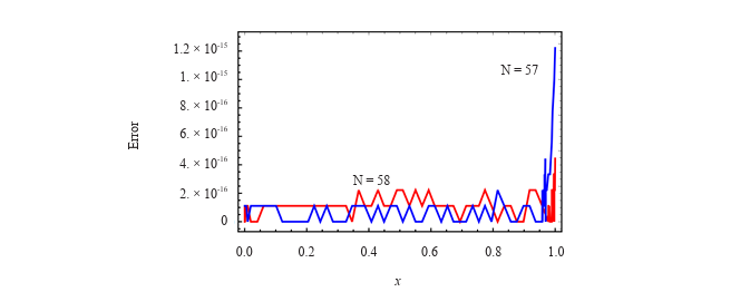 Numerical Solutions for Singular Lane-Emden Equations Using Shifted Chebyshev Polynomials of the First Kind
