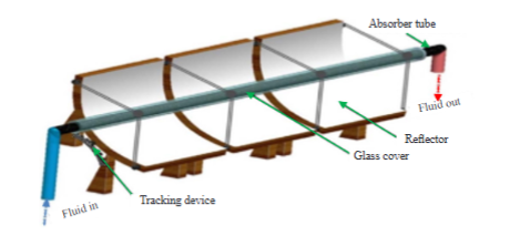 Effect of Radiation on Casson Hybrid Nano-fluid Flow over an Inclined Surface Using Blasius Rayleigh-Stokes Variable: Application in Solar Aircraft