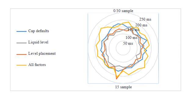 Machine Vision for Detecting Defects in Liquid Bottles: An Industrial Application for Food and Packaging Sector